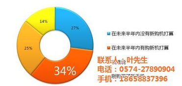 通訊服務行業(yè)客戶滿意度與市場趨勢問卷