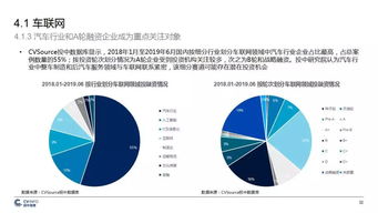 中國5G產(chǎn)業(yè)發(fā)展與投資報告 機遇、挑戰(zhàn)與投資前景分析