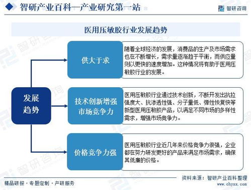 2024年中國醫(yī)用壓敏膠行業(yè)市場動態(tài)分析、發(fā)展方向及投資前景分析報告