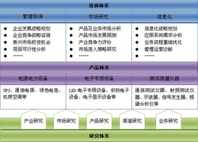 信息產(chǎn)業(yè)研究中心 賽迪數(shù)據(jù)在線驅(qū)動(dòng)的專業(yè)咨詢服務(wù)