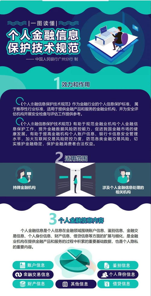 一圖讀懂《個(gè)人金融信息保護(hù)技術(shù)規(guī)范》信息咨詢服務(wù)的核心要點(diǎn)